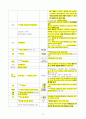 전기기사 실기 기출문제 단답형 완벽정리 (2000년 ~ 2022년 기출) 17페이지