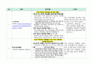 PBL 학습과제 문헌연구 결과(생활지도 및 진로지도) 3페이지