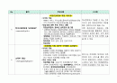 PBL 학습과제 문헌연구 결과(생활지도 및 진로지도) 4페이지