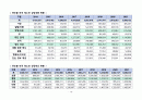 PBL 학습과제 문헌연구 결과(생활지도 및 진로지도) 13페이지