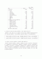 방송통신대학교 2022년 2학기 중간 과제물 회계학특강  30점 만점 4페이지