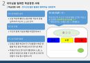 학급경영전략(리더십을 발휘한 학급경영 사례) 발표자료(PPT파일) 7페이지