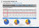 학급경영전략(리더십을 발휘한 학급경영 사례) 발표자료(PPT파일) 8페이지