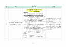PBL 학습과제 문헌연구 결과(생활기록부 작성 및 관리 - 창의적 체험활동 중심) 2페이지