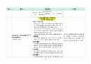 PBL 학습과제 문헌연구 결과(생활기록부 작성 및 관리 - 창의적 체험활동 중심) 3페이지