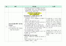 PBL 학습과제 문헌연구 결과(생활기록부 작성 및 관리 - 창의적 체험활동 중심) 4페이지