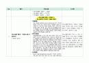 PBL 학습과제 문헌연구 결과(생활기록부 작성 및 관리 - 창의적 체험활동 중심) 5페이지