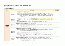 PBL 학습과제 문헌연구 결과(생활기록부 작성 및 관리 - 창의적 체험활동 중심) 18페이지