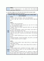 경계성 인격장애  경계성 성격장애 간호진단 9페이지