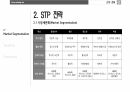 나이키의 서비스 마케팅(STP전략, 4P분석) 6페이지