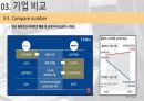 월마트와 아마존의 유통전쟁(기업전략 비교) 16페이지