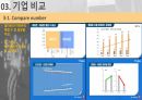 월마트와 아마존의 유통전쟁(기업전략 비교) 17페이지
