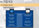 월마트와 아마존의 유통전쟁(기업전략 비교) 18페이지