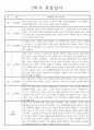 만5세 (7세) 2학기 (9월-2월) 관찰일지 5명 분량 (일상생활,놀이활동/평가인증 통과) 2페이지