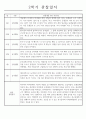 만5세 (7세) 2학기 (9월-2월) 관찰일지 5명 분량 (일상생활,놀이활동/평가인증 통과) 4페이지