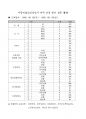 평생교육실습일지 41일 17페이지