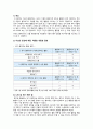 [심리학에게묻다 2022 기말과제] 교재와 영상강의 15장의 마음트레이닝을 참고하여 자신의 일상에 이러한 방법들을 적용해 본 후, 그 중 3가지 방법을 적용한 내용과 결과를 구체적으로 제시하고, 느낀점 또는 배운점을 쓰시오. 7페이지