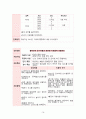 A+,성인간호,성인간호학,성인간호케이스,성인간호학케이스,성인간호케이스스터디,성인케이스,기흉,기흉케이스 15페이지