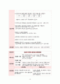 A+,성인간호,성인간호학,성인간호케이스,성인간호학케이스,성인간호케이스스터디,성인케이스,기흉,기흉케이스 16페이지