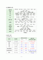 A+,성인간호,성인간호학,성인간호케이스,성인간호학케이스,성인간호케이스스터디,성인케이스,심근경색,심근경색케이스 9페이지
