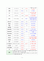 A+,성인간호,성인간호학,성인간호케이스,성인간호학케이스,성인간호케이스스터디,성인케이스,심근경색,심근경색케이스 10페이지