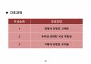A+,아동간호,아동간호학 아동간호가와사키, 가와사키병, 가와사키, 아동케이스, 아동간호학, 케이스스터디, 기관후두지염 21페이지