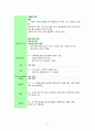 A+,정신간호,정신간호학,정신간호스터디,정신간호케이스,정신간호학케이스,양극성장애,양극성장애케이스 10페이지