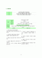 A+,정신간호,정신간호학,정신간호스터디,정신간호케이스,정신간호학케이스,양극성장애,양극성장애케이스 13페이지