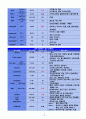A+,성인간호,성인간호학,성인간호케이스,성인간호학케이스,성인간호케이스스터디,성인케이스,척추협착증,척추협착증케이스 8페이지