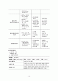 모성간호,모성간호학,모성간호케이스,모성간호학케이스,모성간호케이스스터디,모성간호학케이스스터디,제왕절개,제왕절개케이스,c-sec,c-sec case 14페이지