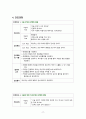 모성간호,모성간호학,모성간호케이스,모성간호학케이스,모성간호케이스스터디,모성간호학케이스스터디,제왕절개,제왕절개케이스,c-sec,c-sec case 18페이지