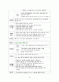 모성간호,모성간호학,모성간호케이스,모성간호학케이스,모성간호케이스스터디,모성간호학케이스스터디,제왕절개,제왕절개케이스,c-sec,c-sec case 19페이지