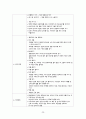 모성간호,모성간호학,모성간호케이스,모성간호학케이스,모성간호케이스스터디,모성간호학케이스스터디,제왕절개,제왕절개케이스,c-sec,c-sec case 21페이지