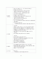 모성간호,모성간호학,모성간호케이스,모성간호학케이스,모성간호케이스스터디,모성간호학케이스스터디,제왕절개,제왕절개케이스,c-sec,c-sec case 23페이지