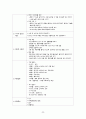 모성간호,모성간호학,모성간호케이스,모성간호학케이스,모성간호케이스스터디,모성간호학케이스스터디,제왕절개,제왕절개케이스,c-sec,c-sec case 24페이지