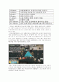 OCU 생활과 화학 에이쁠 레포트 3페이지