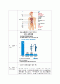 보건교육방법론 8페이지
