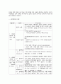 행정변동론 4페이지