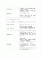 환경친화형농업 9페이지