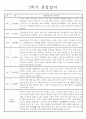 만0세 영아 9월,10월,11월,12월,1월,2월 관찰일지 (관찰내용+발달종합평가) - 일상생활,놀이활동 1페이지