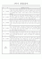 만4세 (6세) 1학기 관찰일지 (관찰내용+발달종합평가) 2페이지