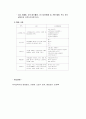 유아교육기관 운영관리 9페이지
