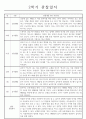 만4세 (6세) 2학기 관찰일지 (관찰내용+발달종합평가) 1페이지