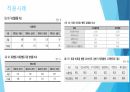 포괄간호 서비스 11페이지