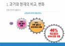 간호사이미지 5페이지
