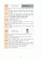 모성간호학 케이스 25페이지