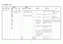 모성간호학 케이스 30페이지