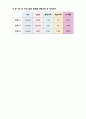 전자회로실험 공통-에미터 증폭기 실험 (PSpice 첨부) 레포트 21페이지