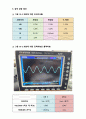 전자회로실험 공통-콜렉터 증폭기 실험 (PSpice 첨부) 레포트 14페이지