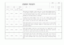 신입원아 적응일지 만1세 - 아주 자세합니다 2페이지